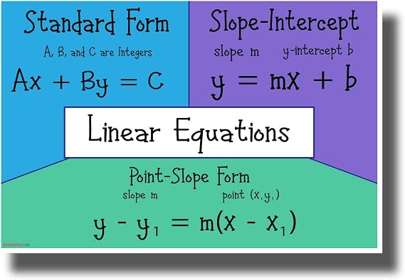 Linear Equations - NEW Math Algebra High School POSTER