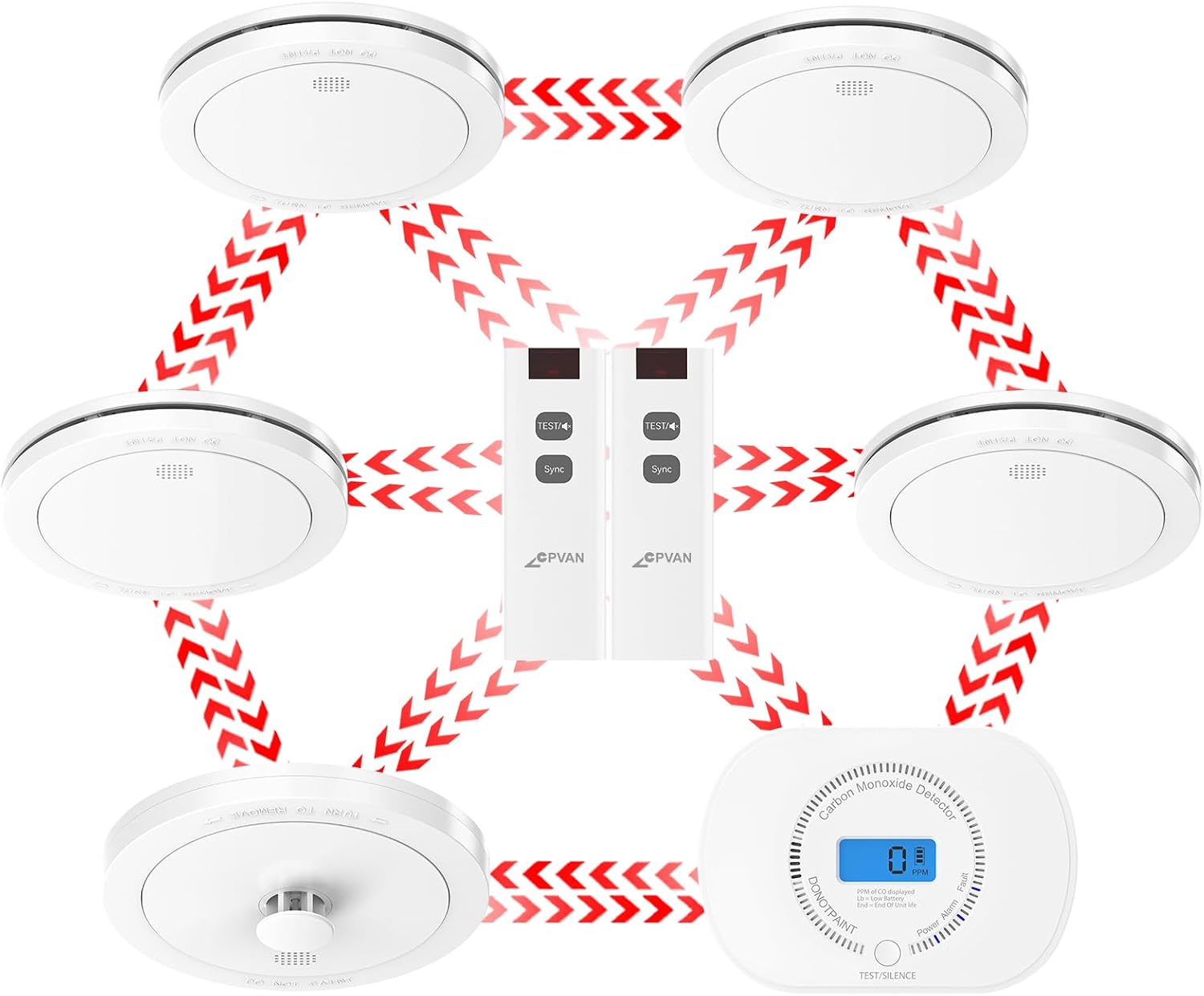 CPVAN Wireless Interlinked Smoke, Heat & Carbon Monoxide Alarm Bundle, Scotland & England Law Compliant | 10-year Battery Life, Pre-Linked Fire Detectors for Home,6 Pack  2 Remote（2nd Generation）