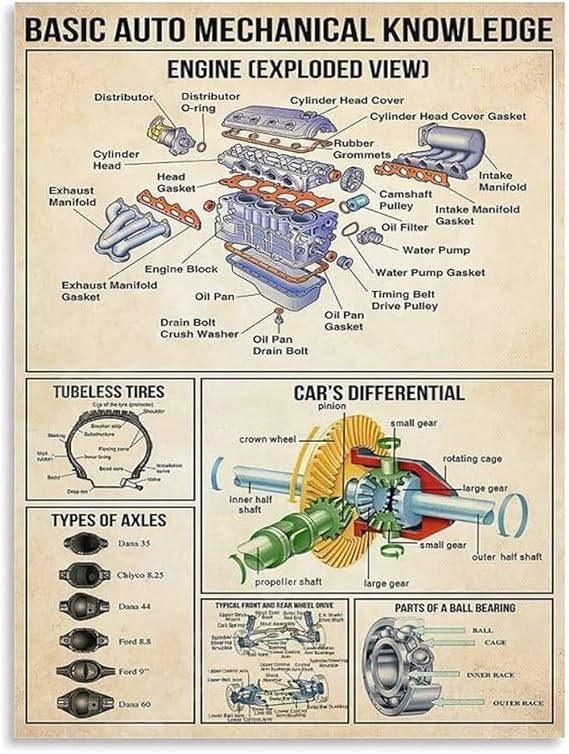 SSOPTMCB Classic Car Engine Blueprint Vintage Mechanical Diagram Educational Poster for Garage Office Man Cave Wall-Art(Unframed,08x12inch(20x30cm))