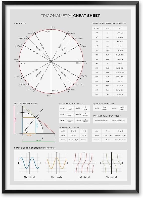 MeloPrints Trigonometry Rules Print for High School Teachers and Students