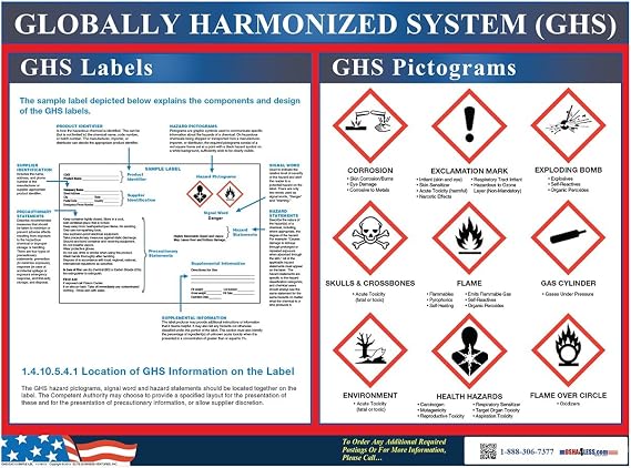 GHS Label & Pictogram Poster